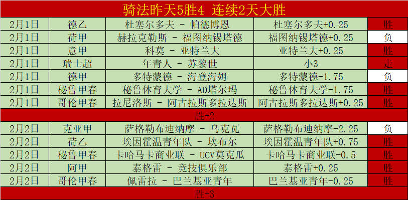德乙联赛连,霸势头强劲,保级大战中,亚博体育,亚博体育官网,亚博体育app,亚博体育下载