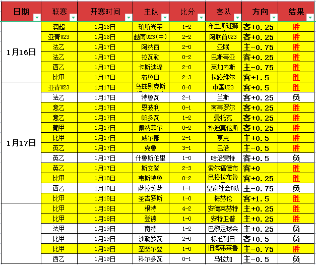湖人两场战,果显进步,雷迪克坚持,亚博体育,亚博体育官网,亚博体育app,亚博体育下载