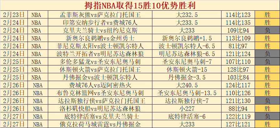 周六,美职联分析,洛杉矶对决,亚博体育,亚博体育官网,亚博体育app,亚博体育下载