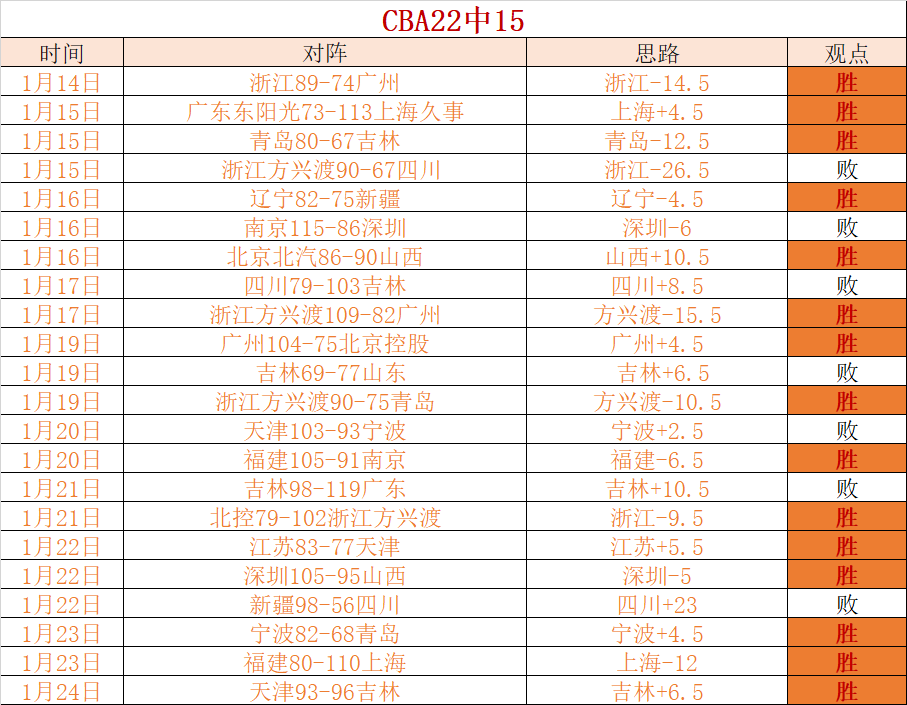 詹姆斯,助里夫斯,东契奇休战,亚博体育,亚博体育官网,亚博体育app,亚博体育下载