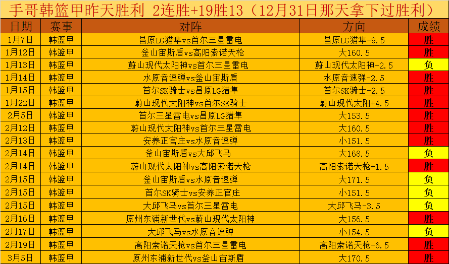 昨日荣耀三,连冠,我国大学能,亚博体育,亚博体育官网,亚博体育app,亚博体育下载