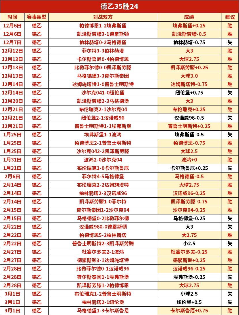 红色沙漠攻,期号大乐透,专家推荐质,亚博体育,亚博体育官网,亚博体育app,亚博体育下载