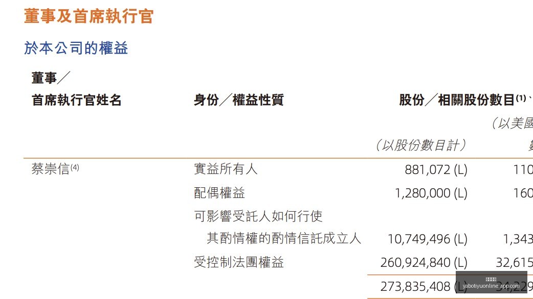 朱忠明代市,长上任首谈,上海发展避,亚博体育,亚博体育官网,亚博体育app,亚博体育下载