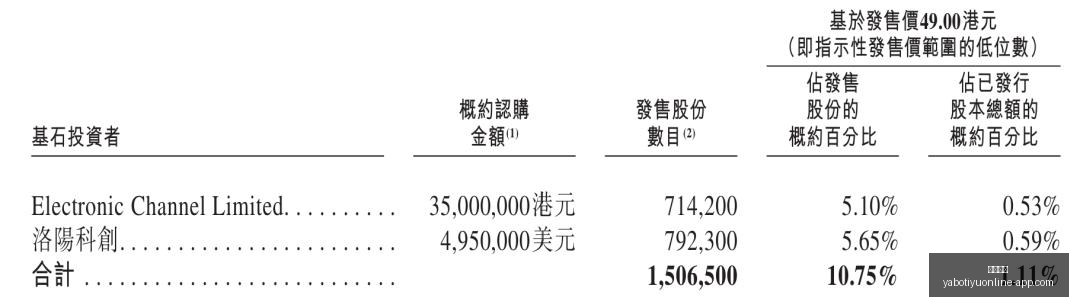 荣耀电竞盛,新游戏引玩,家关注,亚博体育,亚博体育官网,亚博体育app,亚博体育下载