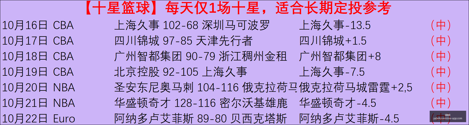 明星选手转,红魔新品助,战队新起航,亚博体育,亚博体育官网,亚博体育app,亚博体育下载