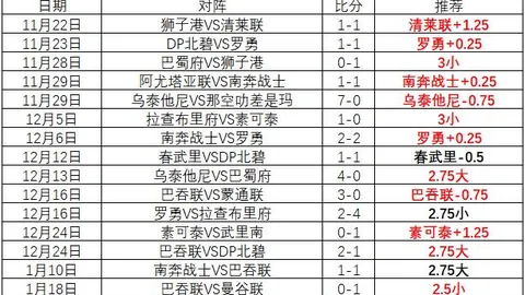 2025世俱杯首轮阿赫利3-0完胜奥克兰城，三球击败奥克兰，顺利晋级下一轮对阵西雅图