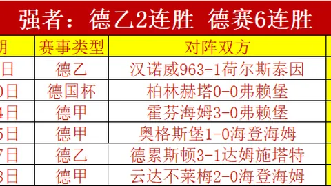 热刺财报解析：列维公开要求主帅力争欧联杯头衔