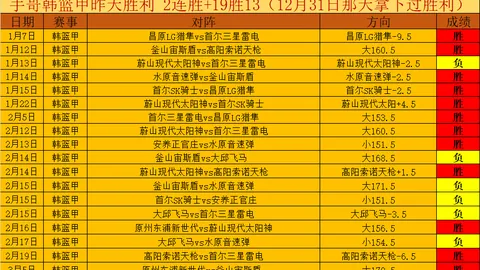 昨日荣耀三连冠！我国大学能否在这股钢铁洪流中稳中求胜？