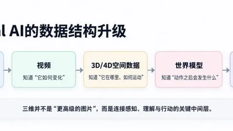 索尼起诉事件解析亚博体育官网：购买非拥有，玩家普遍认知