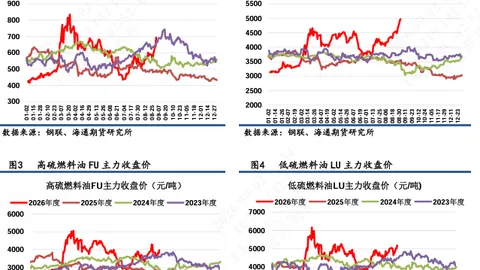斯帅备战揭幕战：挑战重重，刘诚宇王一凡实力不容小觑